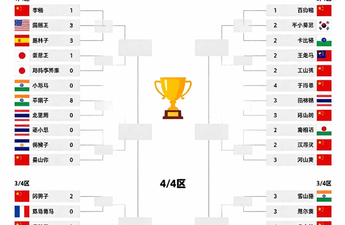 China Masters 2026: Ba Gương Mặt Ấn Độ Và Những Ẩn Số Nơi Vòng Tứ Kết